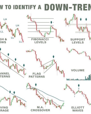 IdentifyDownTrends.jpg