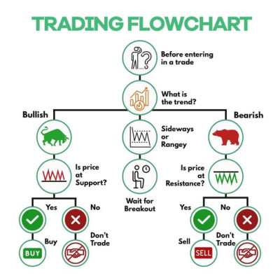 Trading-Flowchart.jpg