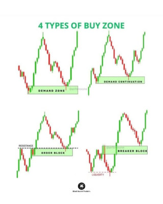 Buy Zones.jpg