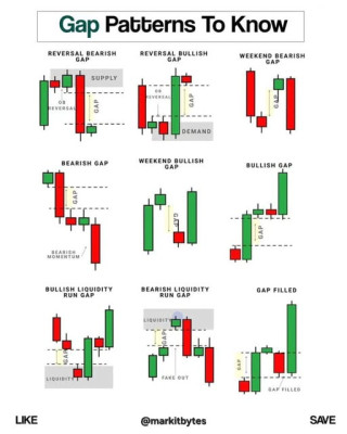 Gap-Patterns.jpg